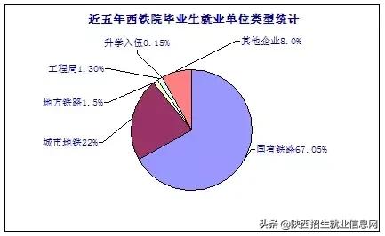 真铁路、真就业丨省级示范高职院校——西安铁路职业技术学院