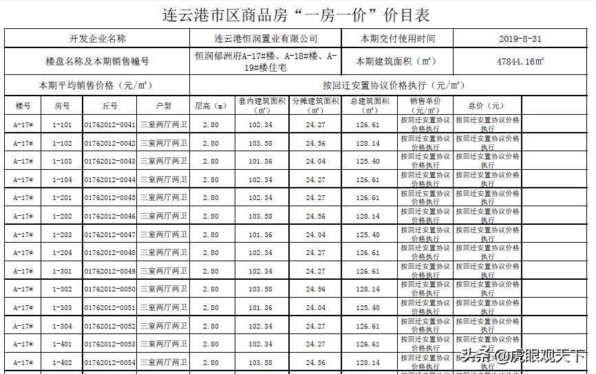 连云港商品房备案价查询,连云港市房源备案价查询