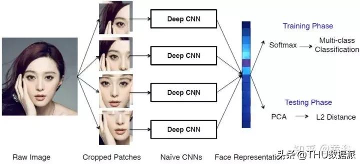 深度学习计算机视觉小项目,深度学习应用领域图像识别