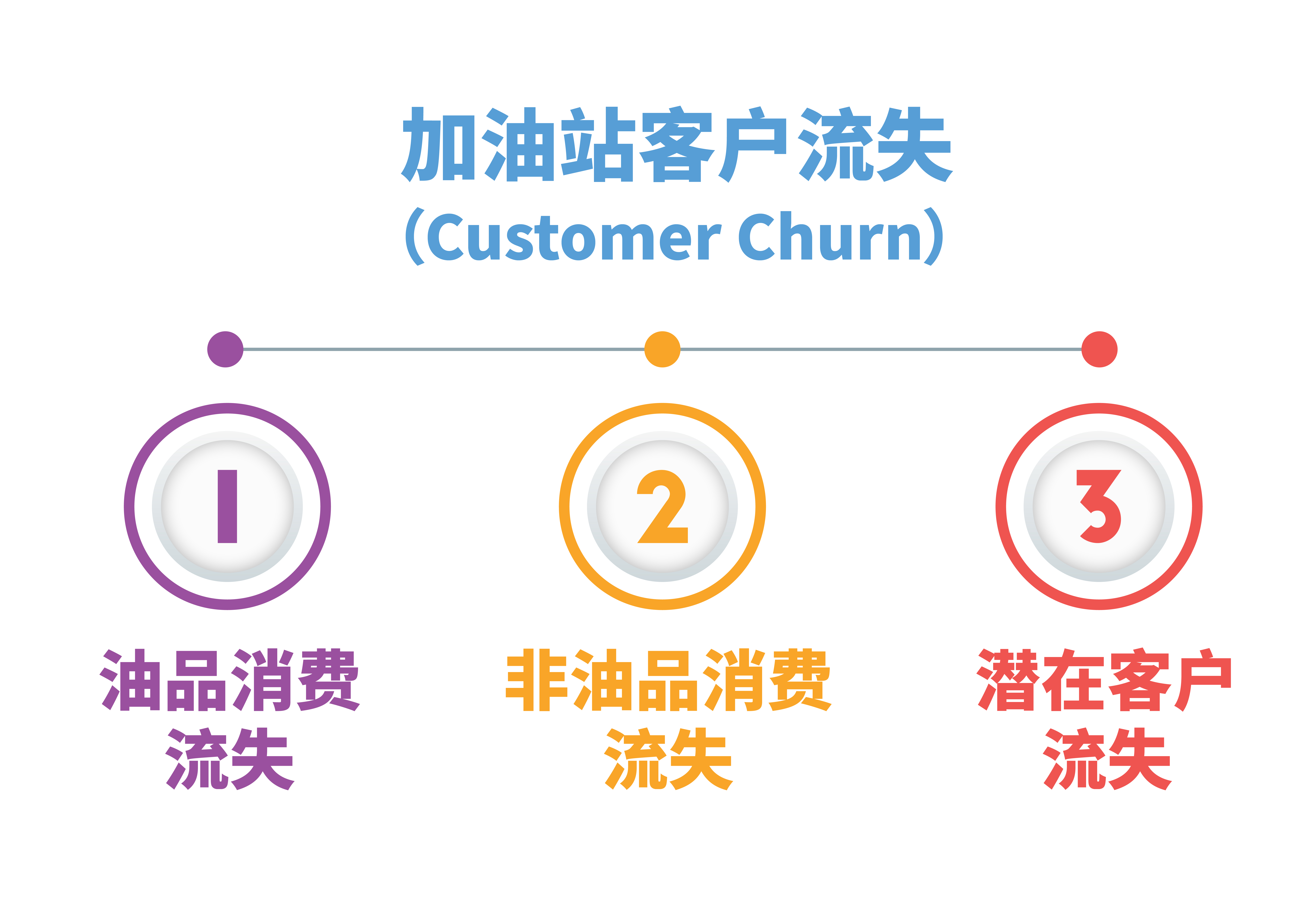 油价大涨油站利润却缩减！还有办法逆势盈利吗？