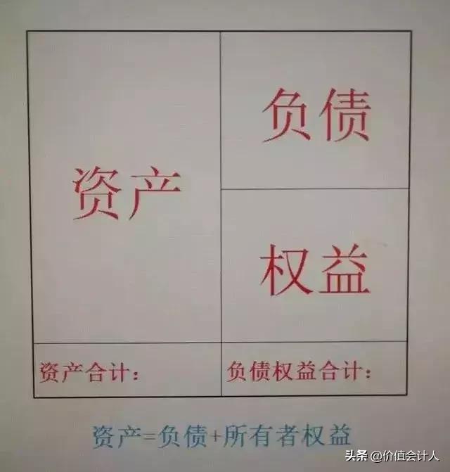 会计逻辑思维难吗,会计分录的底层逻辑是什么