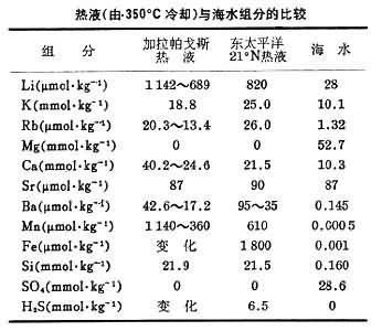5千米海底450度热液泉旁的小虾米，高压锅能炖烂不？味道如何？