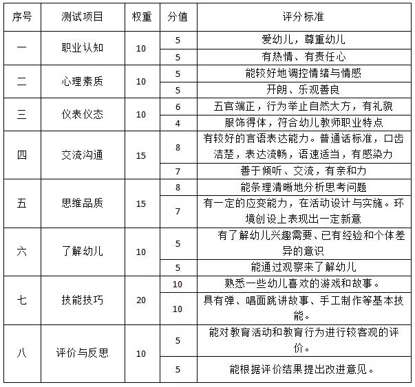 考幼儿教师资格证面试完整的视频,小学幼儿教师资格证面试都考什么
