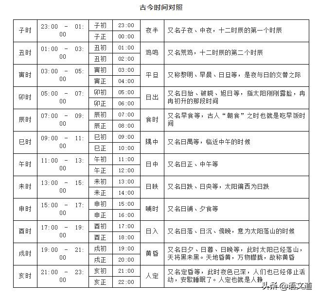 揭秘古代时辰一盏茶一炷香是多久,古代的一盏茶一炷香时间是多久