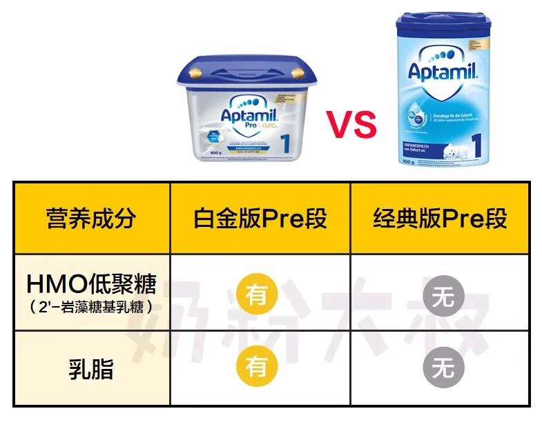 最新德国爱他美白金版,爱他美白金版和经典版区别哪个好