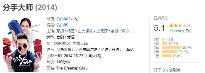 冯小刚邓超最新消息,冯小刚和邓超近况