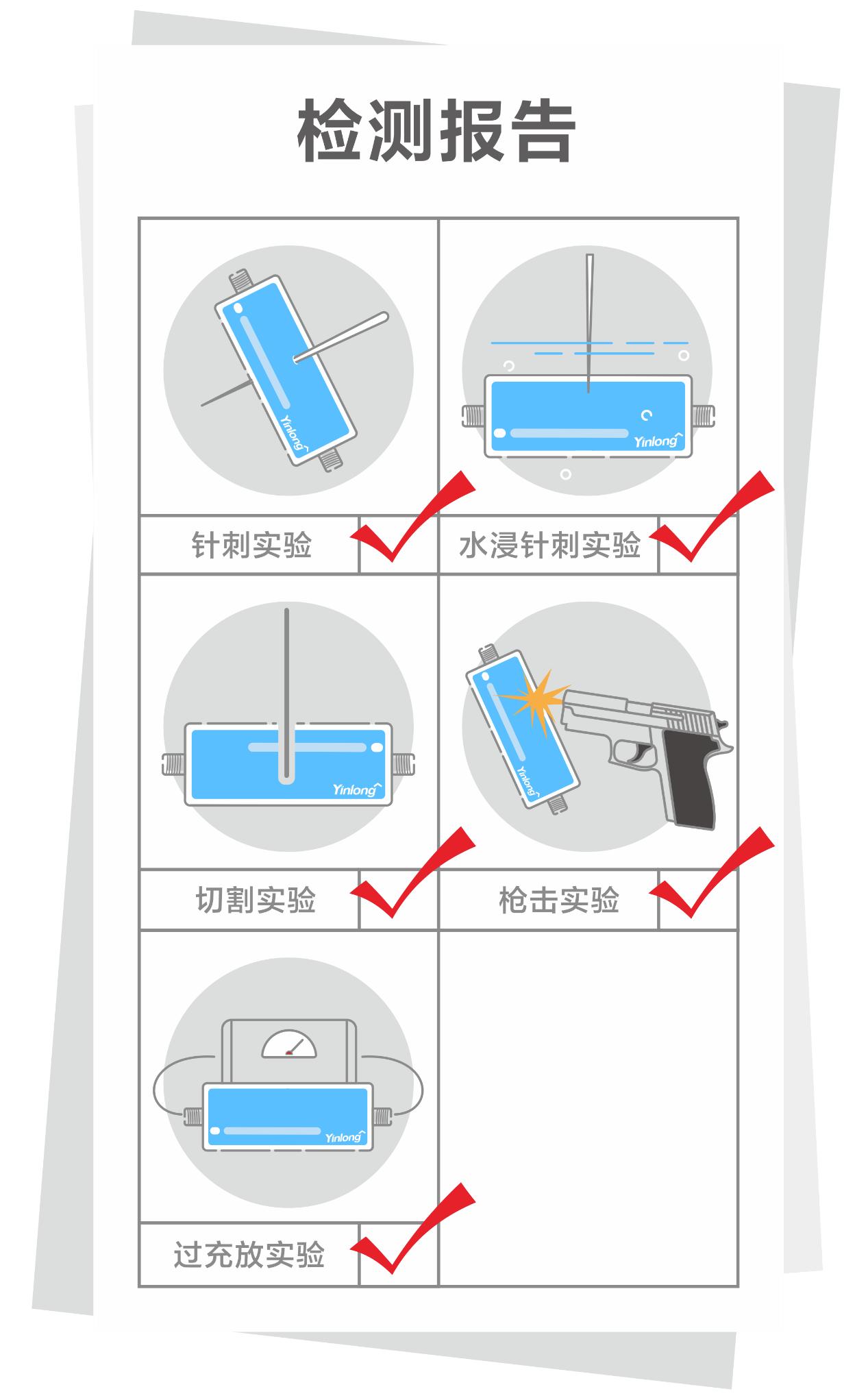 关于安全我想对你说,银隆钛酸锂电池组72v