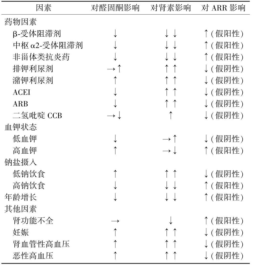 王广教授中华医学会,原发性醛固酮增多症学术讲座