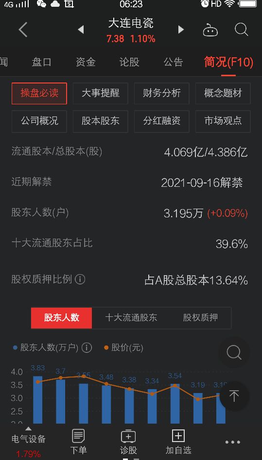 大连电瓷股前景怎样,大连电瓷未来发展空间