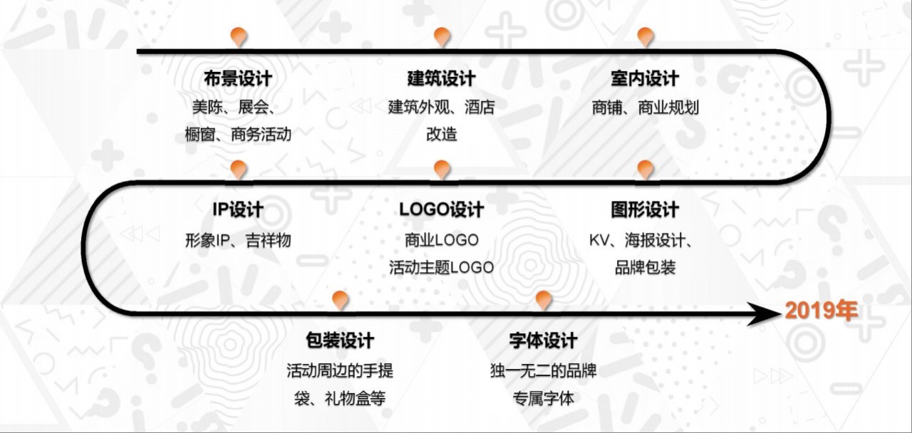 璁捐鍏徃鍒嗕负鍑犵被,璁捐鍏徃鐪熷疄鐜扮姸