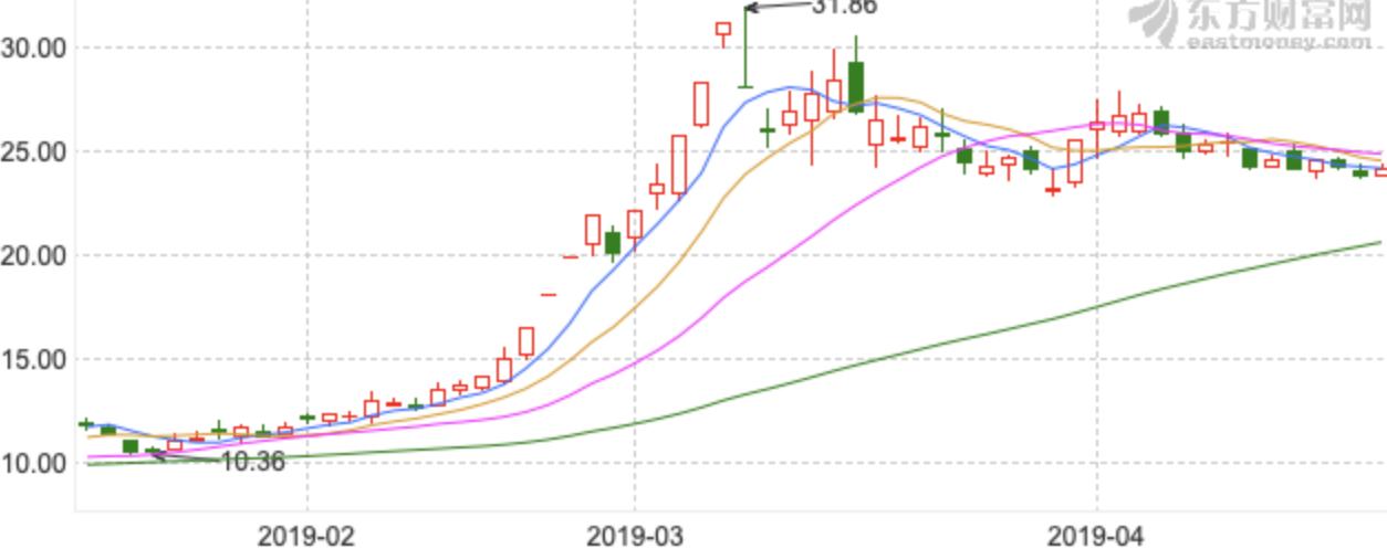 真假龙头的区别,中信建投值得长期持有的券商股