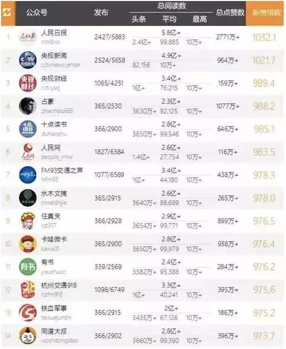 微信公众号5年了还有意义吗,微信公众号断更一年