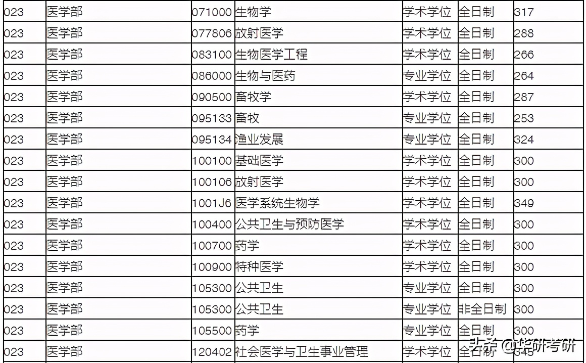考研院校分享之苏州大学,苏州考研今日最新消息