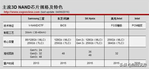 从输入法到国产芯片龙头，背靠中国顶级大学，靠什么撑起千亿市值