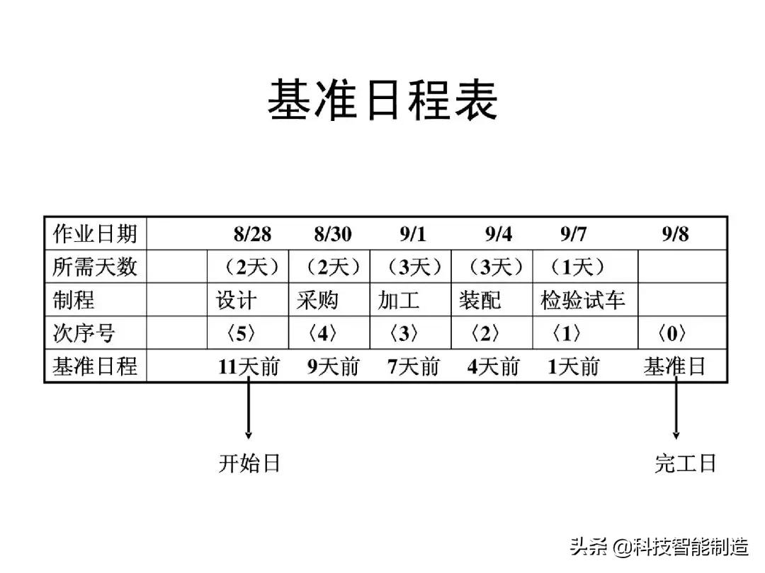 生产计划管理的注意事项,生产计划管理的思路和方法的书