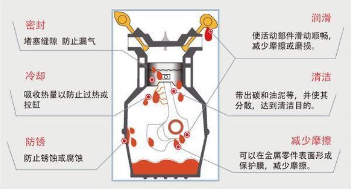 机油的内幕,原厂机油和品牌机油哪个好