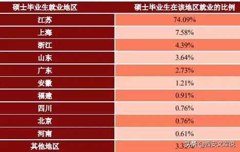常州大学就业率薪酬,江苏大学毕业生就业质量报告
