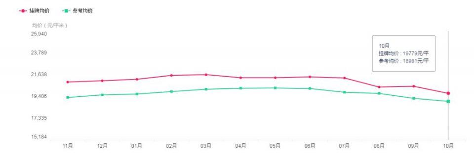 花山片区优缺点,花山板块发展潜力