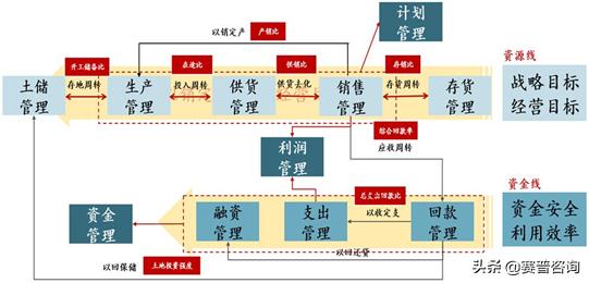 赛普管理咨询大运营,赛普咨询大运营