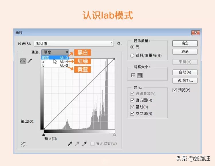 PS调色教程,你知道为什么说Lab调色才是最强大的吗?