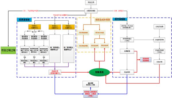 设计院成功案例,设计院现状讲解视频