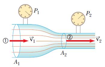 伯努利方程与机翼的升力,伯努利原理不能解释升力