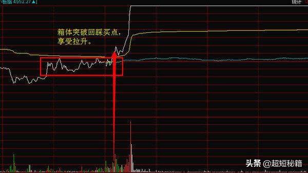 什么股可买,什么股可以随时买卖