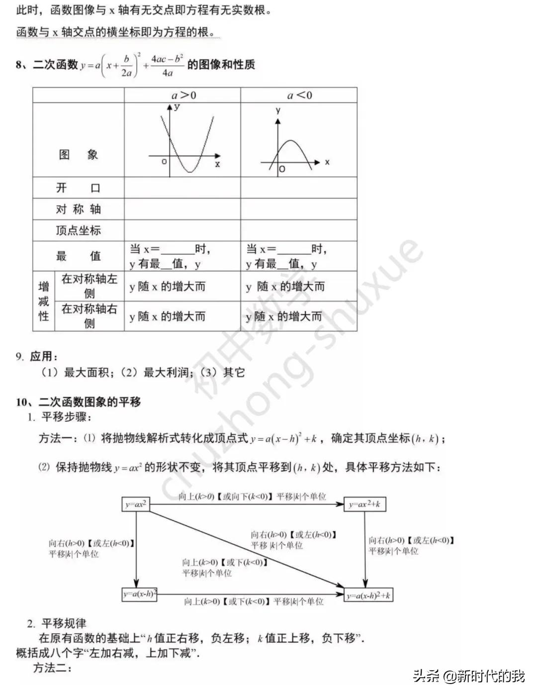 初中数学二次函数与抛物线,初中数学一次函数视频讲解