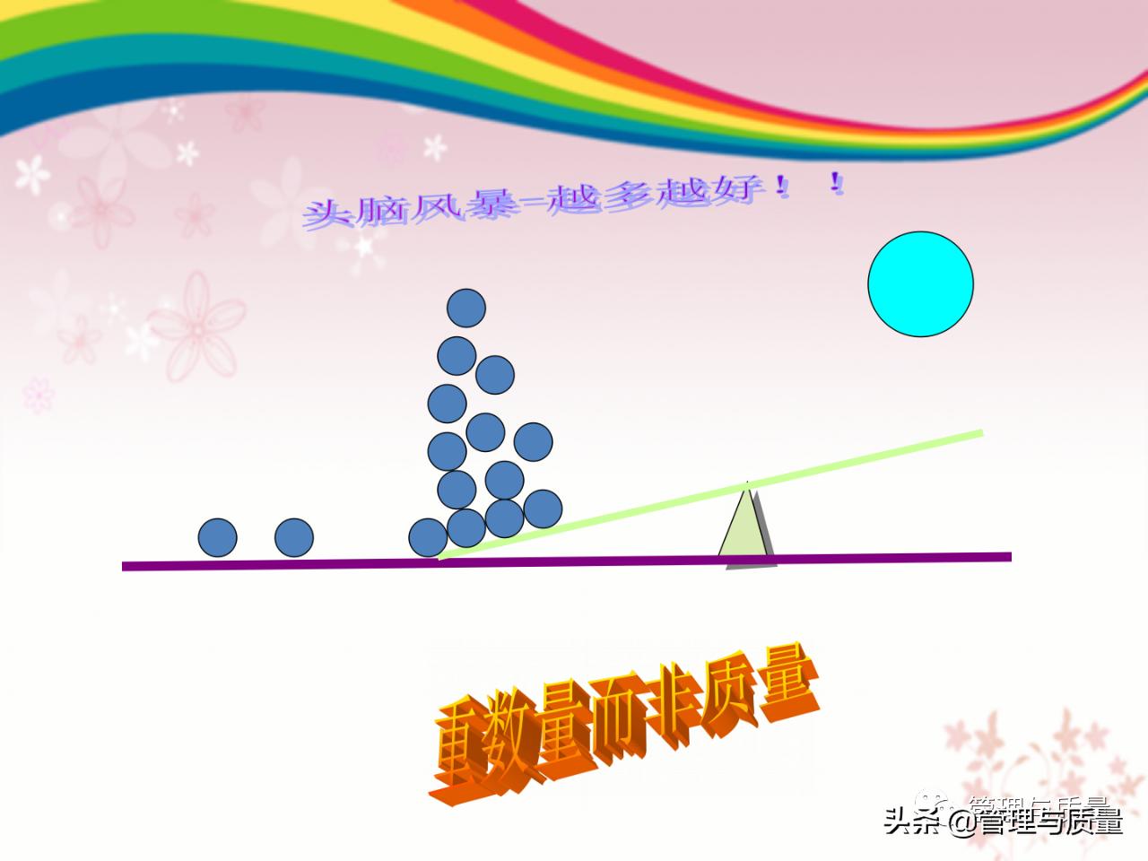 品管圈ppt制作的技巧和方法,品管圈的基础ppt免费