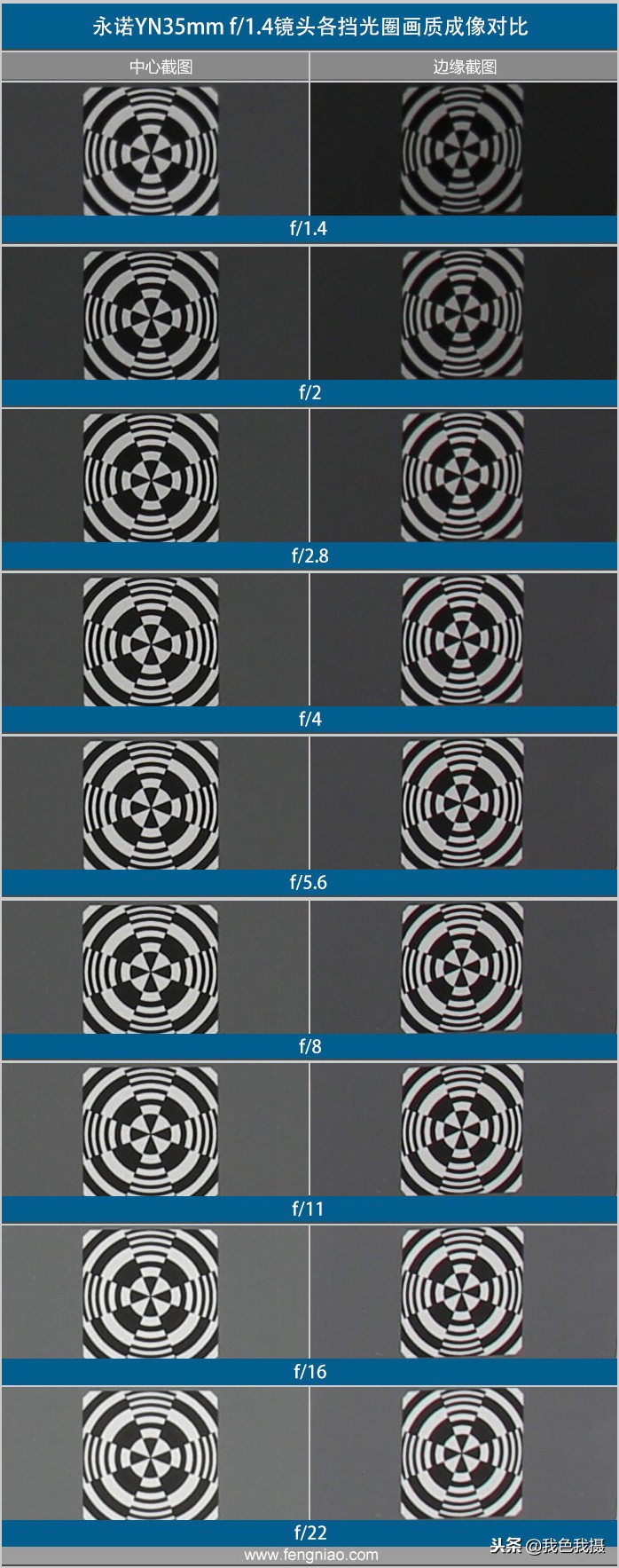 永诺35mmf2和1.8怎么选,永诺50mmf1.8和富士xc35mmf2.0