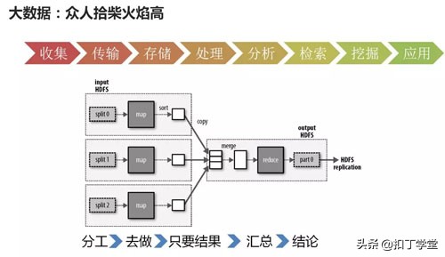 云计算大数据时代怎么快速学习,云计算与大数据技术实战