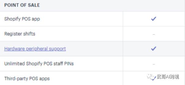 跨境电商shopify独立站,跨境电商亚马逊独立站shopify