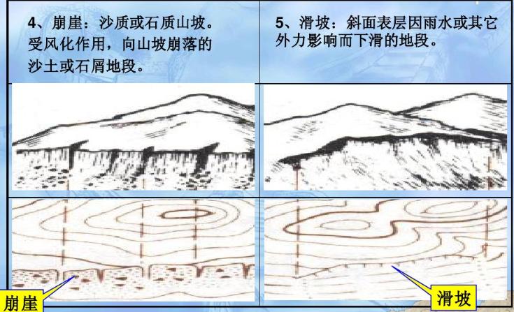 收藏备用军事地形学（简）——假装看懂*用军**地图