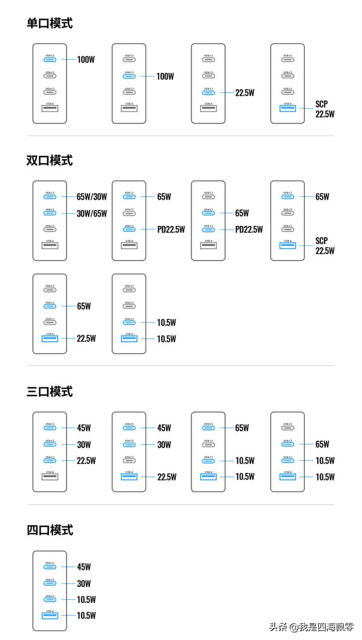 绿联苹果充电头20w秒杀,绿联充电头氮化镓30w怎么样