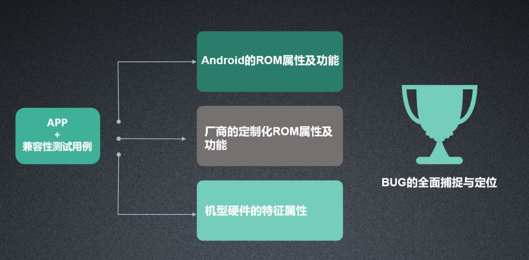 兼容性测试一般谁去负责,兼容测试是用什么做的
