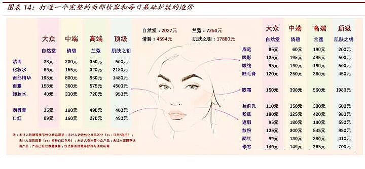 葫芦岛oem化妆品加工,专业化妆品oem代加工