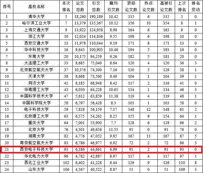 西安电子科技大学入学考靠谱吗,考上西安电子科技大学意味着什么