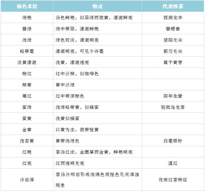 茶叶术语知识大全,100个茶叶
