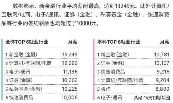 十大财经大学全国排名,八大财经院校排名