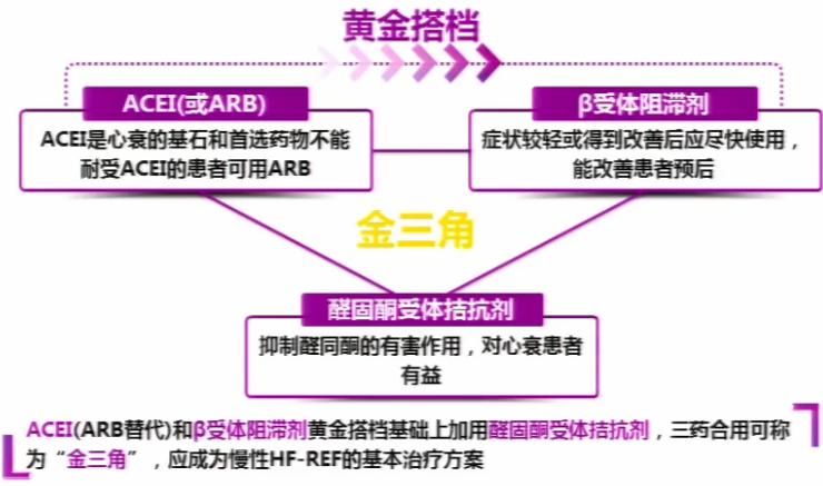抗心衰药也会降血压，遇上血压低的心衰病人怎么办？