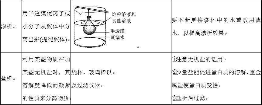 高中化学第二册实验,高中化学必修二实验