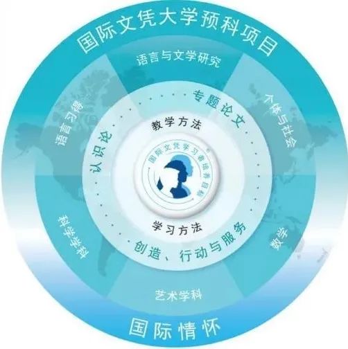 国际学校vs高中,国际高中和普通高中的区别