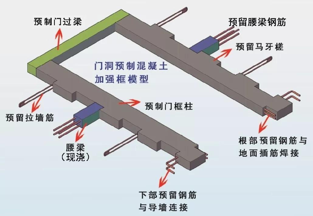 预制混凝土围栏柱,预制柱的施工方式
