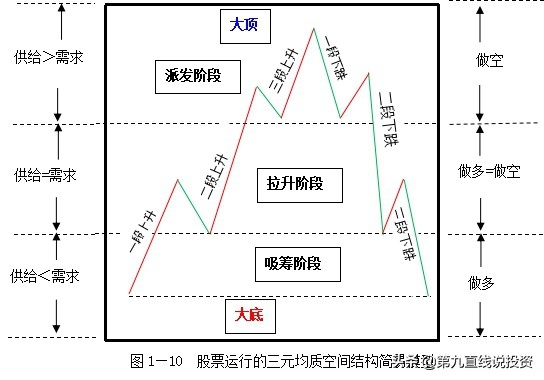 股市三角形态图解,股市中资金的结构
