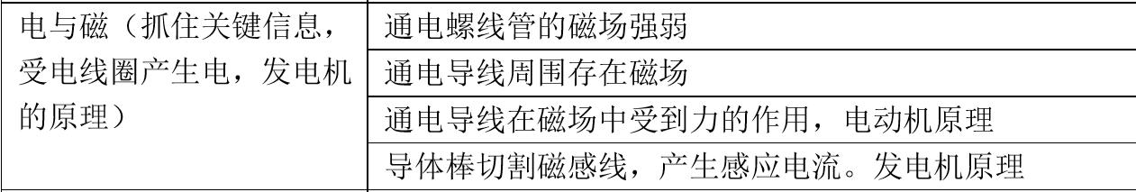 如何写试卷分析和反思,试卷试题分析怎么写好一点