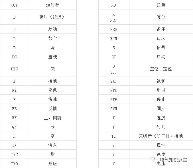 最常用电气元件实物图及对应符号！学电气就从认识电气元件开始