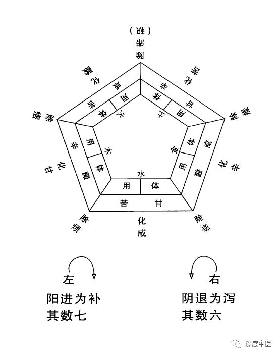 《辅行诀》范志良1965年抄本精校版(四)