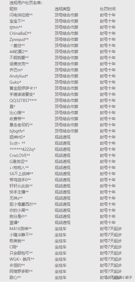 刺激战场被连带封号,刺激战场被恶意毁号