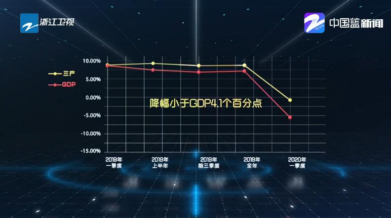 新旧业态此消彼长快盈科技支撑浙江服务业平稳抗跌