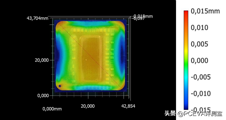 如何选择cpu散热器高度,cpu散热器凸出来的点